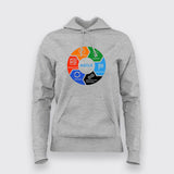 Agile Lifecycle Women's Tee - Embrace Flexible Development