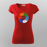 Agile Lifecycle Women's Tee - Embrace Flexible Development