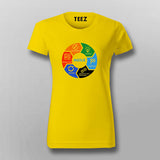 Agile Lifecycle Women's Tee - Embrace Flexible Development