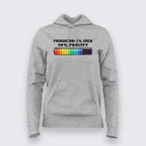 Progress 1% Idea 99% Prompt Funny T-shirt For Women